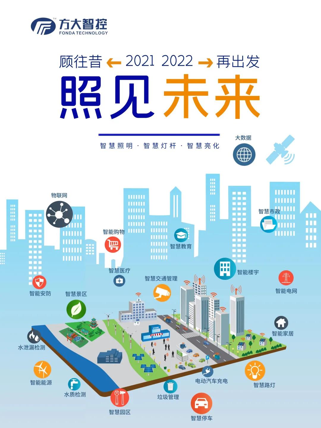 2021年报丨方大智控,照见未来 2021年报丨方大智控,照见未来